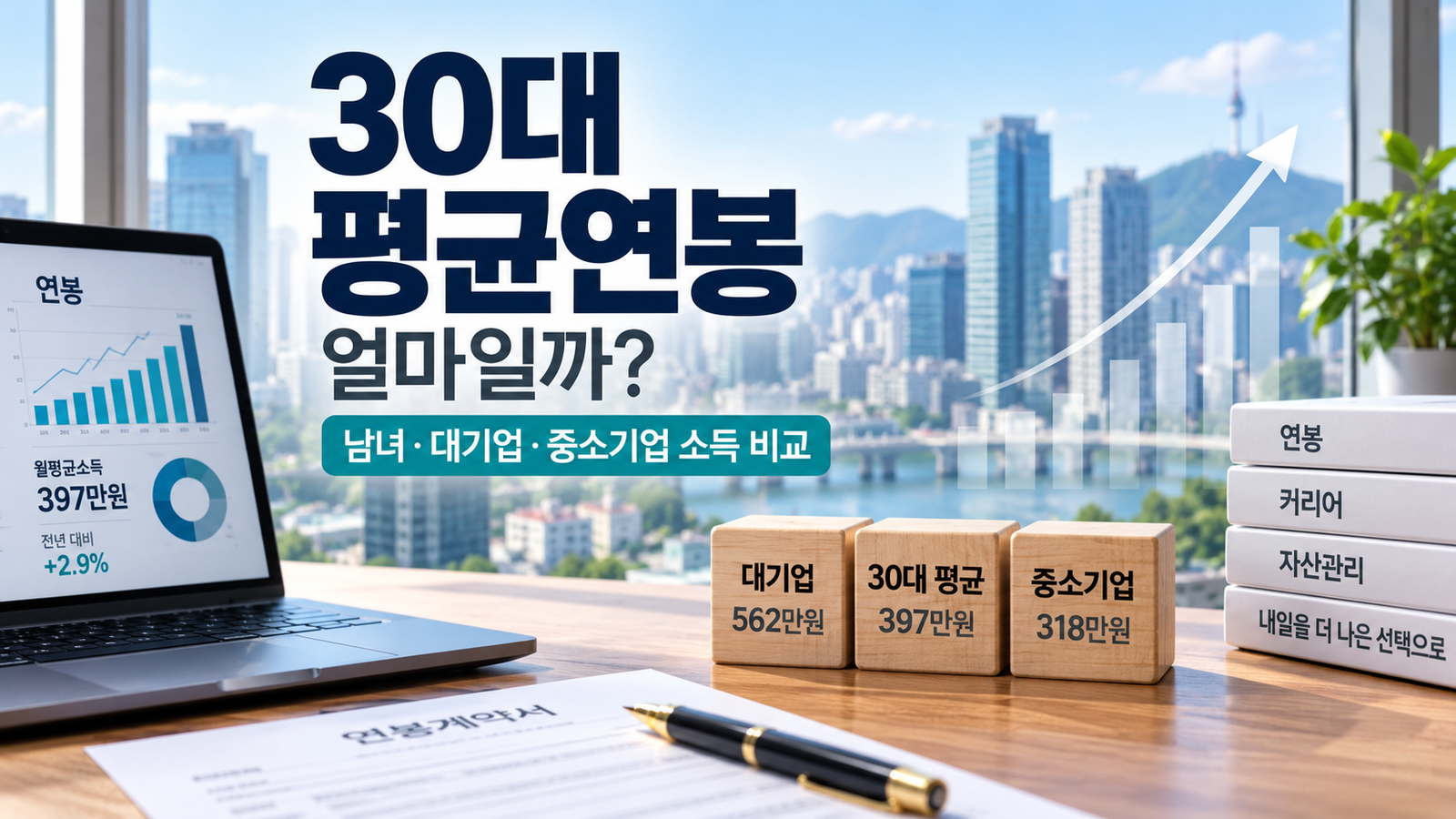 30대 평균연봉 남녀 대기업 중소기업 소득 비교