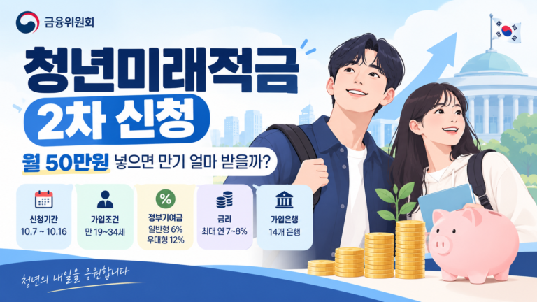 청년미래적금 가입과 청년 자산형성을 표현한 이미지